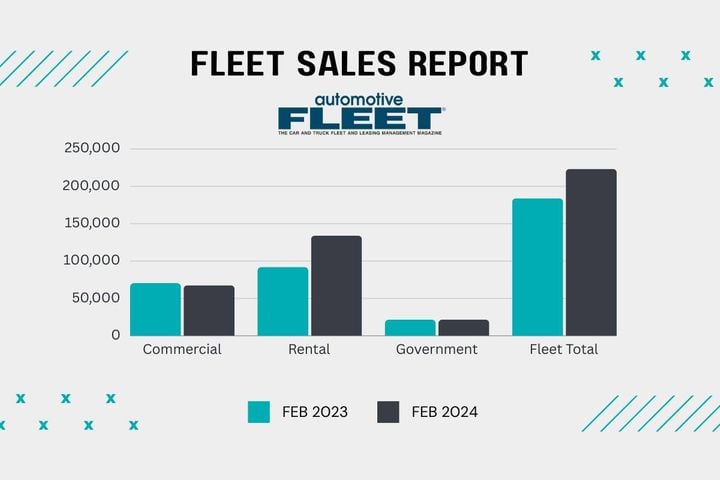 bobit fleet sales 2 2024web 720x516 s