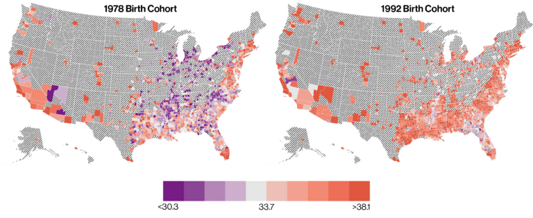 change economic mobility black children born 1978 1992