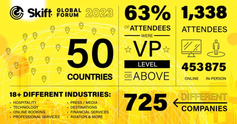 1200 x 628 Skift SGF 2023 attendee infographic 2 1024x536