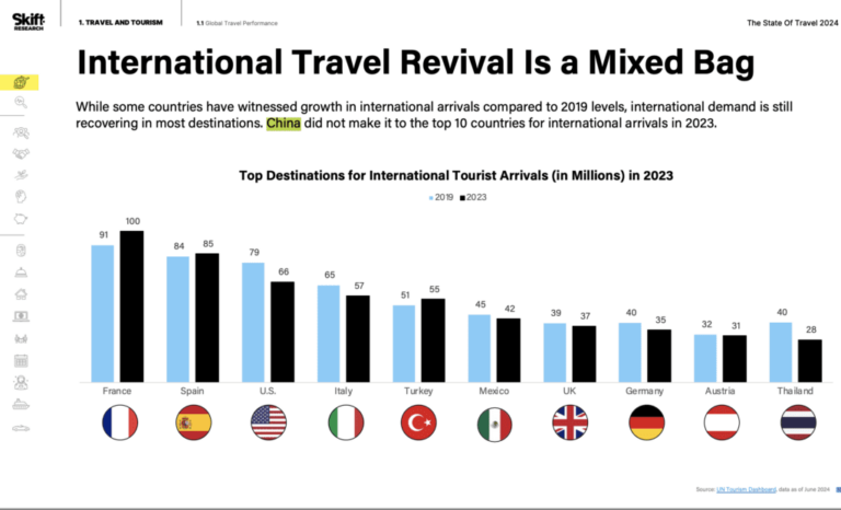 China not in top 10 1024x621