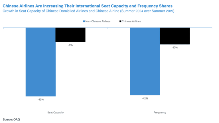 Seat Capacity and Frequency growth 1024x579