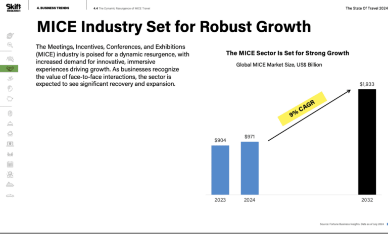 State of Travel MICE demand 1024x618