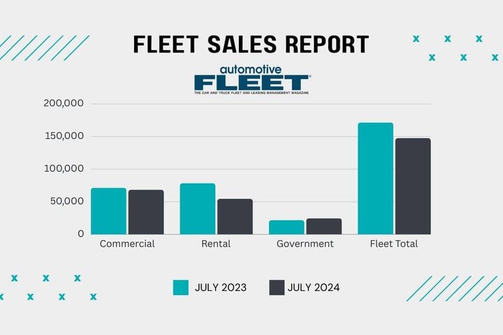 bobit fleet sales july 2024web 720x516 s