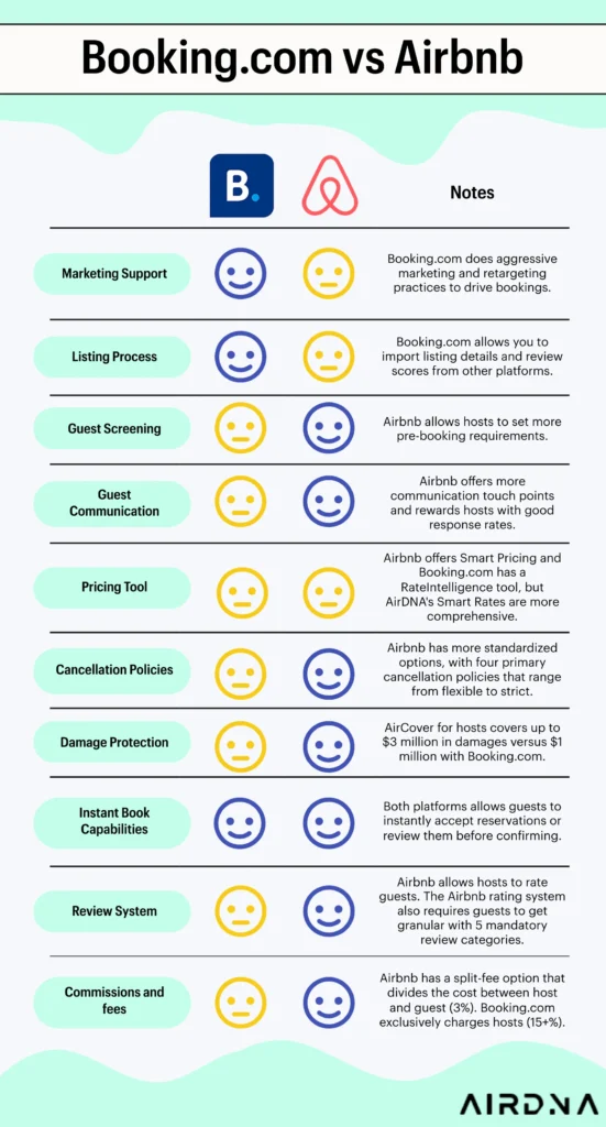 booking versus airbnb