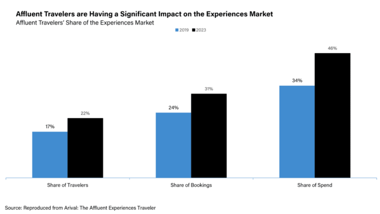 Affluent Market Share 1024x579