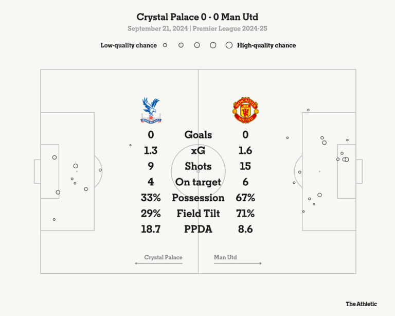 Crystal Palace vs Man Utd