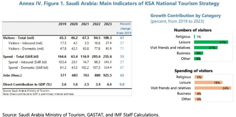 imf saudi 1024x511