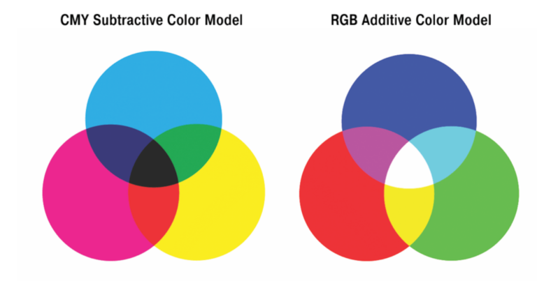 primary color myths