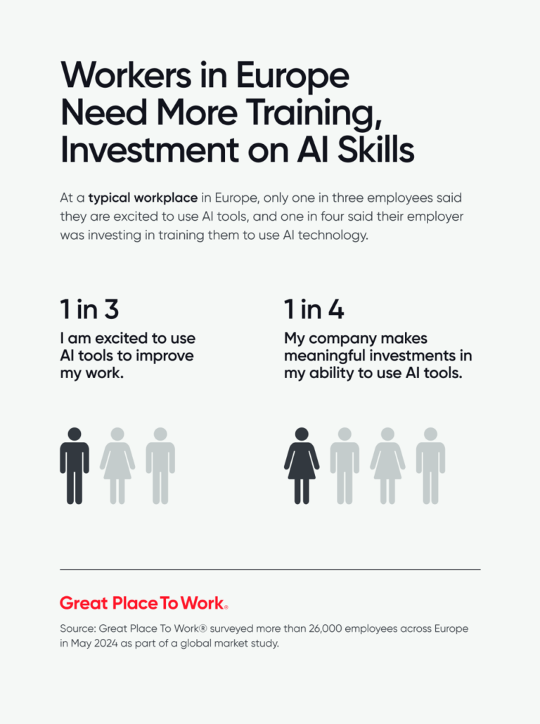 Fortune100BestEurope Graphic01 Workers in Europe Need More Training Investment on AI Skills e1728299014637