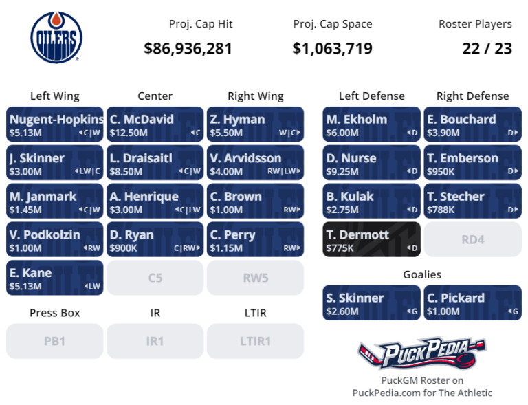 Oilers 2024 25 opening roster