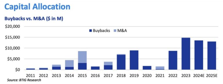 btig buybacks 1024x388