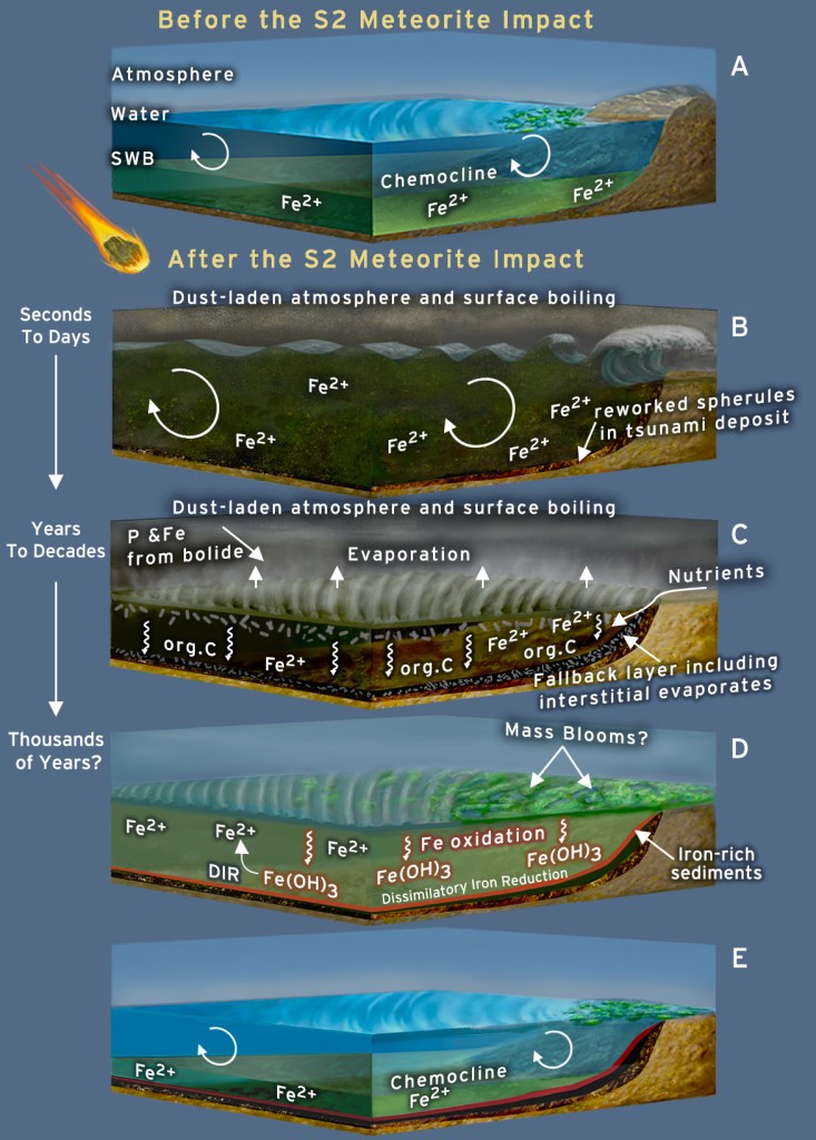 meteorite impact35