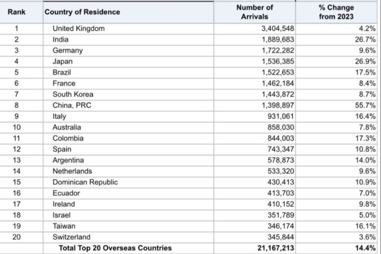 US visitors 1024x683