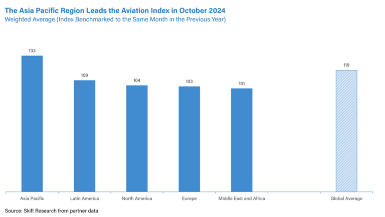 Aviation Index 1024x579