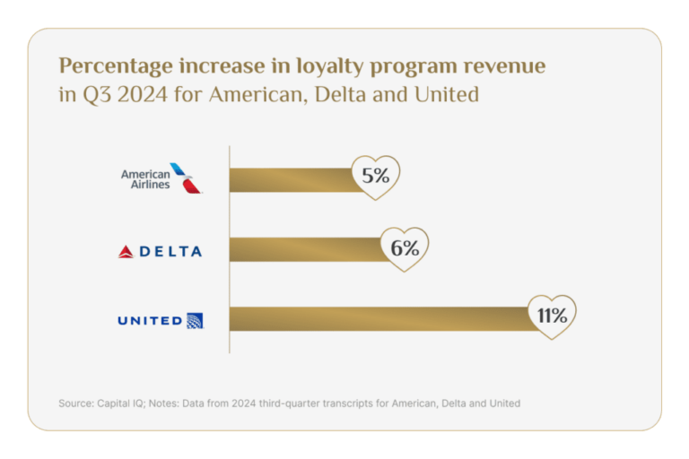 Graph 2 Airline Loyalty Feature 1024x683