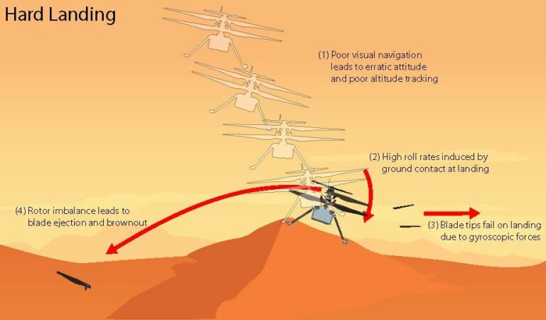 Ingenuity Hard Landing Illustration