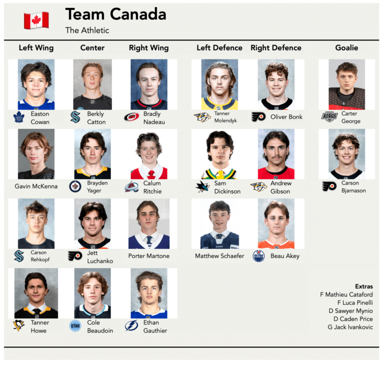 Team Canada