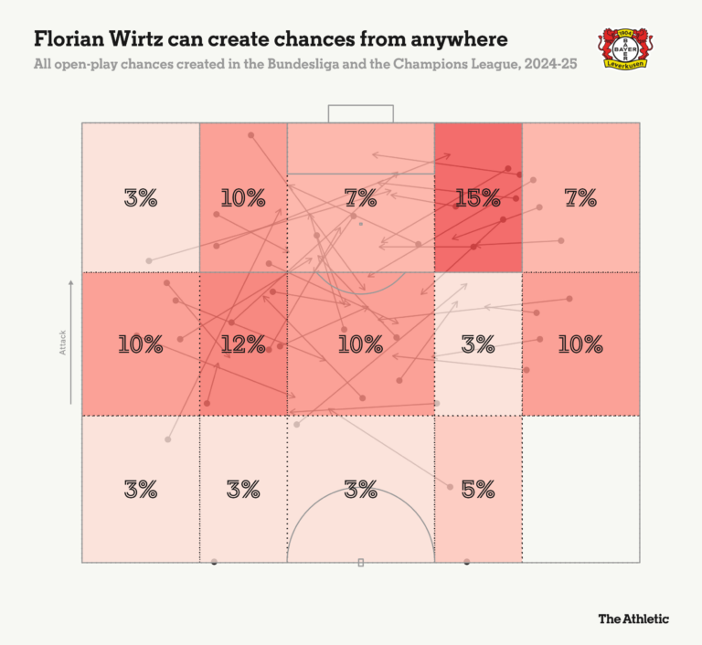 florian wirtz transfer radar