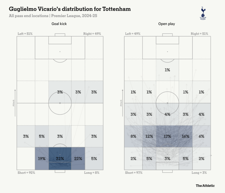 guglielmo vicario 2024 25 halfspace passmap