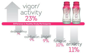 Zurvita Zeal for Life Partner Zinzino: Transforming Wellness Through Nutrient-Rich Superfood Supplements